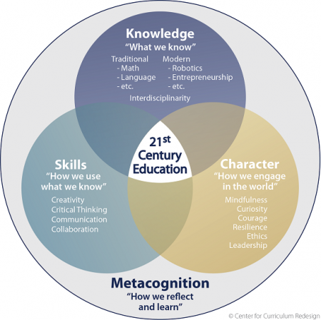 21st century curriculum and instruction