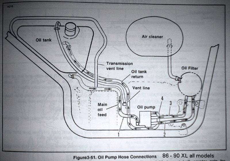 s&s oil pump instructions
