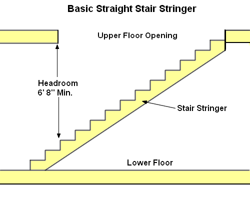 how to fit a staircase instructions