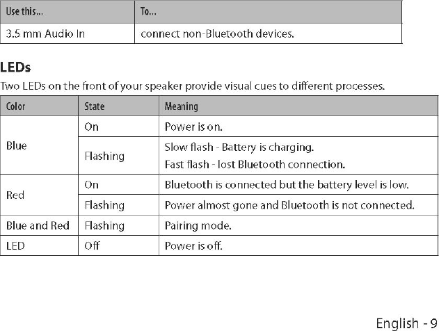 uniden bluetooth speaker instructions