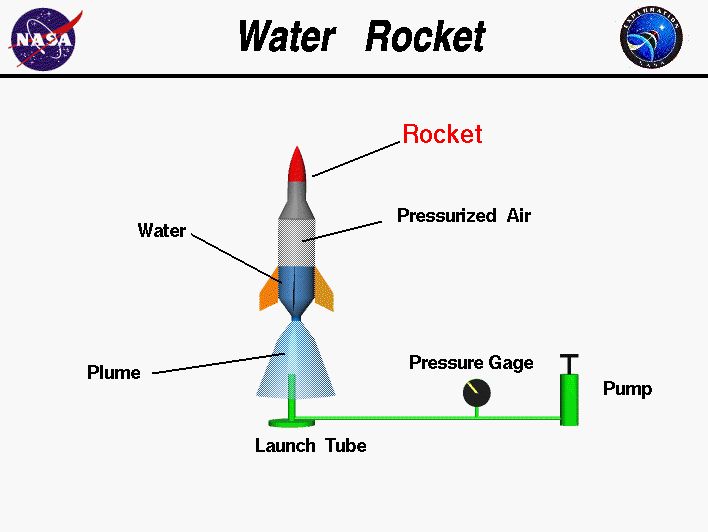 water rocket with parachute instructions
