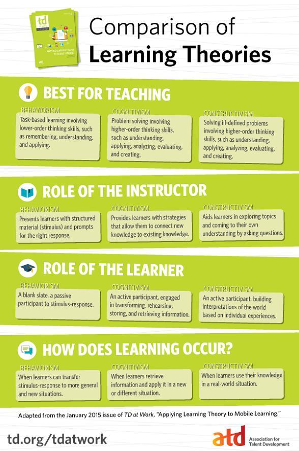instructional design learning theories