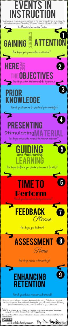 instructional strategies for music